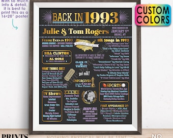 Back in 1993 Anniversary Sign, 1993 Anniversary Party Decoration, Gift, Custom PRINTABLE 16x20” Flashback Poster Board