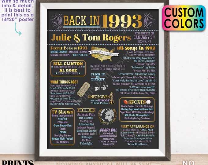 Back in 1993 Anniversary Sign, 1993 Anniversary Party Decoration, Gift, Custom PRINTABLE 16x20” Flashback Poster Board