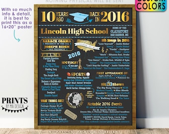 10th High School Reunion Decoration, Back in the Year 2016 Poster Board, Class of 2016 Graduated 10 Years Ago, Custom PRINTABLE 16x20” Sign