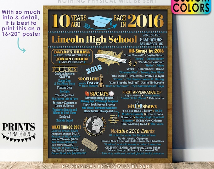 10th High School Reunion Decoration, Back in the Year 2016 Poster Board, Class of 2016 Graduated 10 Years Ago, Custom PRINTABLE 16x20” Sign