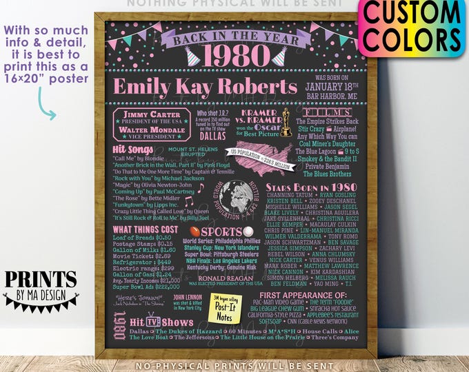 Back in the Year 1980 Birthday Sign, Flashback to 1980 Poster Board, ‘80 B-day Gift, Bday Decor, Custom PRINTABLE 16x20” B-day Decoration