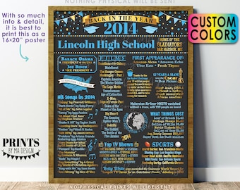 Back in the Year 2014 Poster Board, Class of 2014 Reunion Decoration, Flashback to 2014 Graduating Class, Custom PRINTABLE 16x20 ” Sign