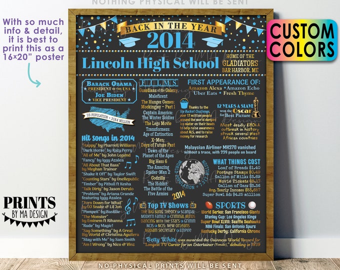 Back in the Year 2014 Poster Board, Class of 2014 Reunion Decoration, Flashback to 2014 Graduating Class, Custom PRINTABLE 16x20 ” Sign