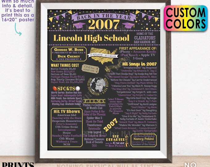 Back in the Year 2007 Poster Board, Class of 2007 Reunion Decoration, Flashback to 2007 Graduating Class, Custom PRINTABLE 16x20” Sign