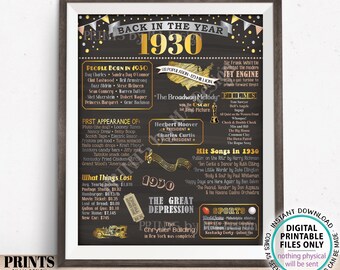 Back in the Year 1930 Poster Board, Remember 1930 Sign, Flashback to 1930 USA History from 1930, PRINTABLE 16x20” Sign <ID>