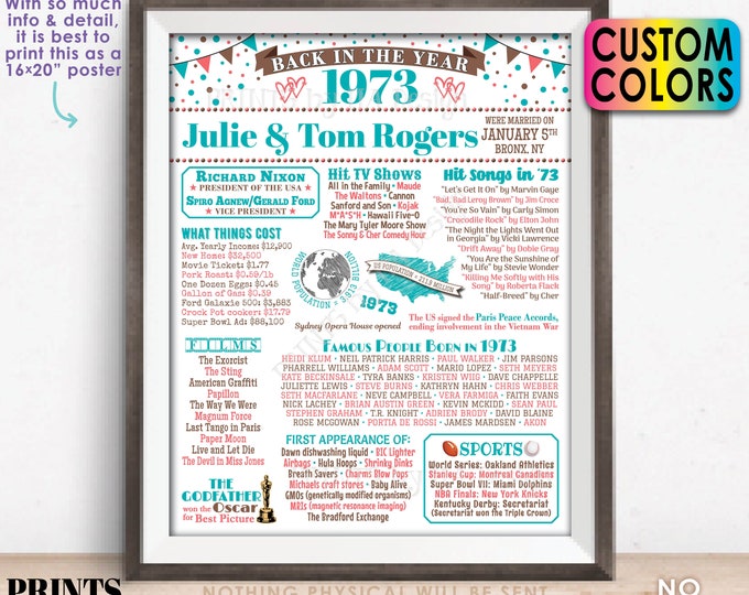 Back in the Year 1973 Anniversary Sign, Gift, Flashback to 1973 Poster Board, Custom PRINTABLE 16x20” 1973 Anniversary Party Decoration