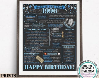 Back in the Year 1996 Birthday Sign, Flashback to 1996 Poster Board, ‘96 B-day Gift, Bue Bday Decoration, PRINTABLE 16x20” Sign <ID>