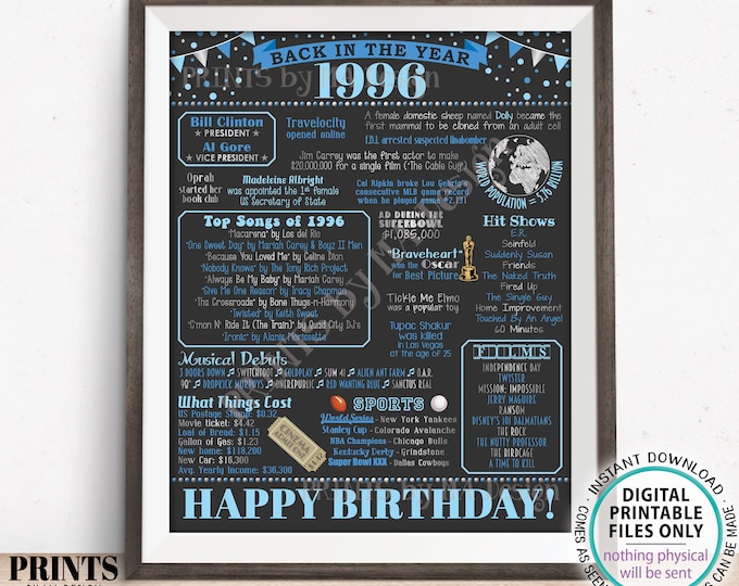 Back in the Year 1996 Birthday Sign, Flashback to 1996 Poster Board, ‘96 B-day Gift, Bue Bday Decoration, PRINTABLE 16x20” Sign <ID>
