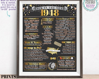 Back in the Year 1948 Poster Board, Remember 1948 Sign, Flashback to 1948 USA History from 1948, PRINTABLE 16x20” Sign <ID>