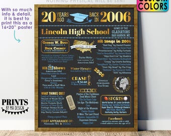 20th High School Reunion Decoration, Back in the Year 2006 Poster Board, Class of 2006 Graduated 20 Years Ago, Custom PRINTABLE 16x20” Sign