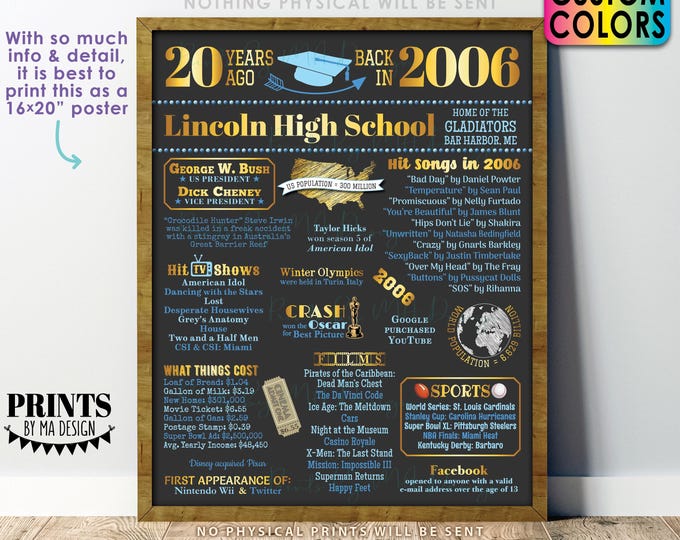 20th High School Reunion Decoration, Back in the Year 2006 Poster Board, Class of 2006 Graduated 20 Years Ago, Custom PRINTABLE 16x20” Sign