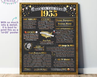 Back in the Year 1955 Poster Board, Remember 1955 Sign, Flashback to 1955 USA History from 1955, PRINTABLE 16x20” Sign <ID>