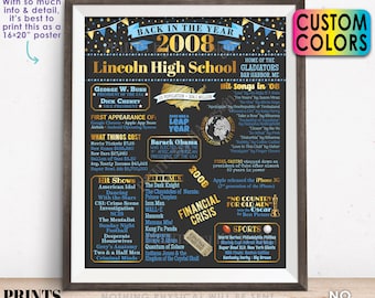 Back in the Year 2008 Poster Board, Class of 2008 Reunion Decoration, Flashback to 2008 Graduating Class, Custom PRINTABLE 16x20” Sign