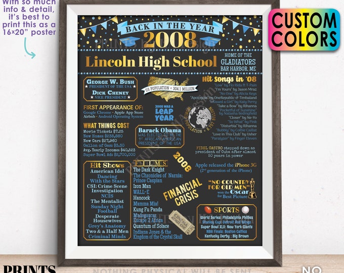 Back in the Year 2008 Poster Board, Class of 2008 Reunion Decoration, Flashback to 2008 Graduating Class, Custom PRINTABLE 16x20” Sign