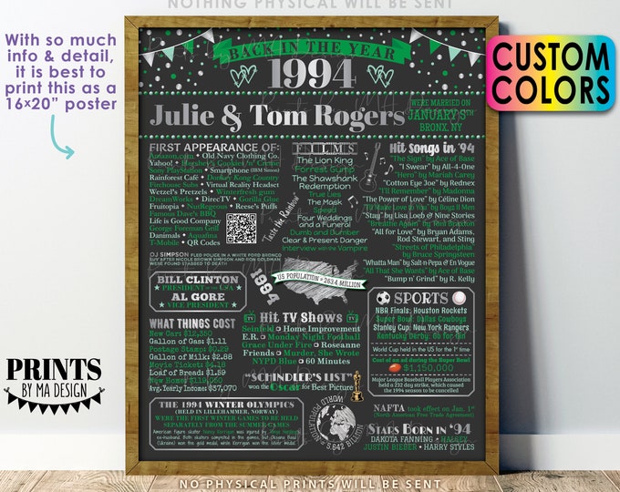 Back in 1994 Anniversary Poster Board, Flashback to 1994 Anniversary Party Decoration, Gift, Custom PRINTABLE 16x20” Sign