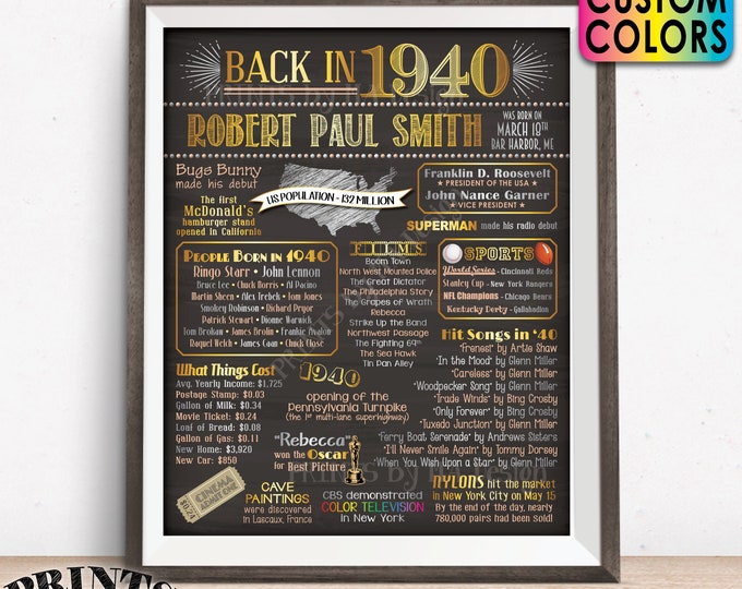 Back in 1940 Birthday Sign, Flashback to 1940 Poster Board, 1940 Birthday Gift, Custom PRINTABLE 16x20” B-day Decoration