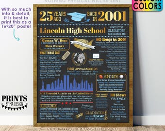 25th High School Reunion Decoration, Back in the Year 2001 Poster Board, Class of 2001 Graduated 25 Years Ago, Custom PRINTABLE 16x20” Sign