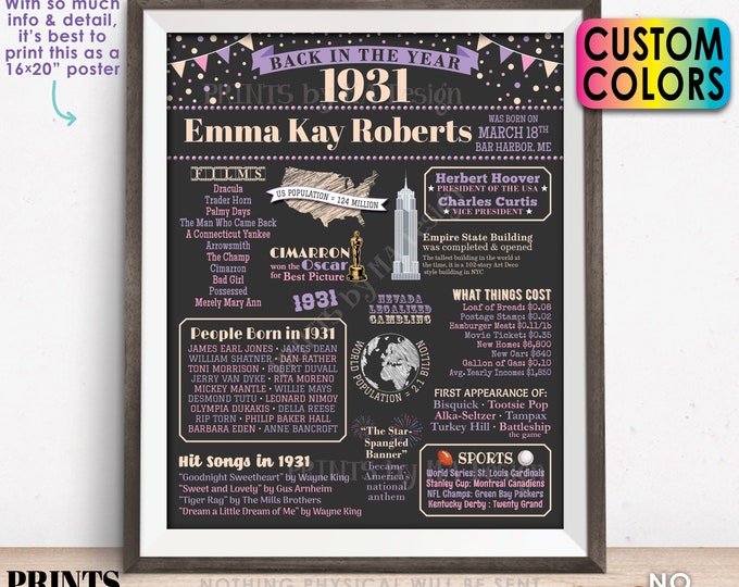 Back in the Year 1931 Birthday Sign, Flashback to 1931 Poster Board, 1931 Birthday Gift, Custom PRINTABLE 16x20” B-day Decoration