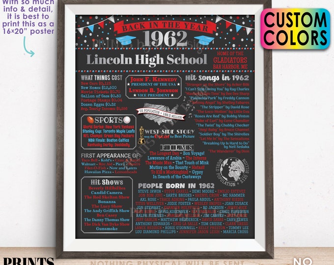 Back in the Year 1962 Poster Board, Class of 1962 Reunion Decoration, Flashback to 1962 Graduating Class, Custom PRINTABLE 16x20” Sign