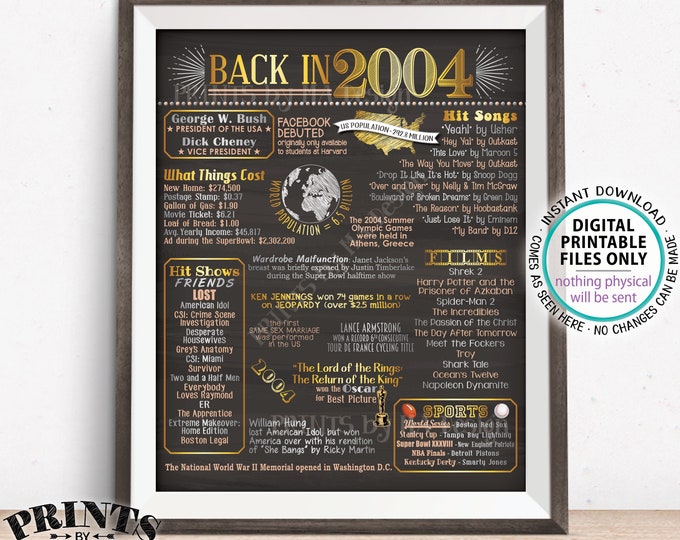 Back in 2004 Poster Board, Remember 2004 Sign, Flashback to 2004 USA History from 2004, PRINTABLE 16x20” Sign <ID>