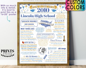 Class of 2010 Reunion Decoration, Flashback to 2010 Graduating Class, Back in the Year 2010 Poster Board, Custom PRINTABLE 16x20” Sign