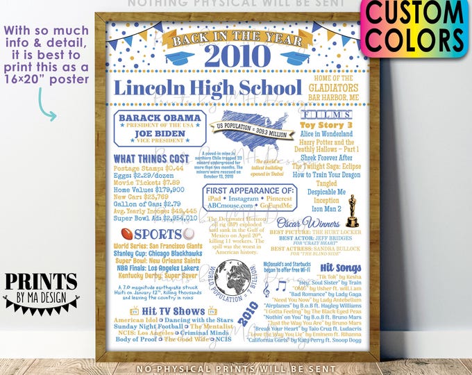 Class of 2010 Reunion Decoration, Flashback to 2010 Graduating Class, Back in the Year 2010 Poster Board, Custom PRINTABLE 16x20” Sign