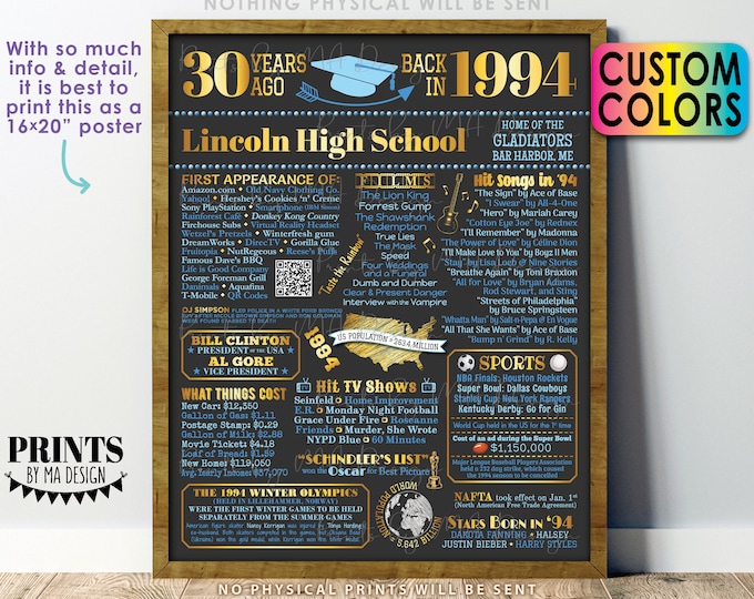 30th High School Reunion Decoration, Back in the Year 1994 Poster Board, Class of 1994 Graduated 30 Years Ago, Custom PRINTABLE 16x20” Sign