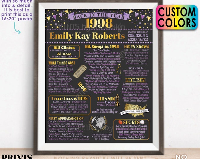 Back in the Year 1998 Retirement Party Sign, Flashback to 1998 Poster Board, Custom PRINTABLE 16x20” Retirement Party Decoration