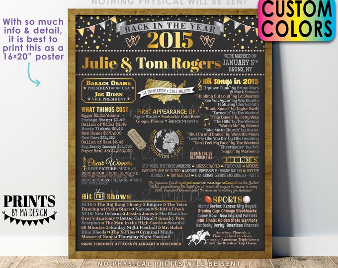 Back in the Year 2015 Anniversary Sign, 2015 Anniversary Party Decoration, Gift, Custom PRINTABLE 16x20” Flashback to 2015 Poster Board