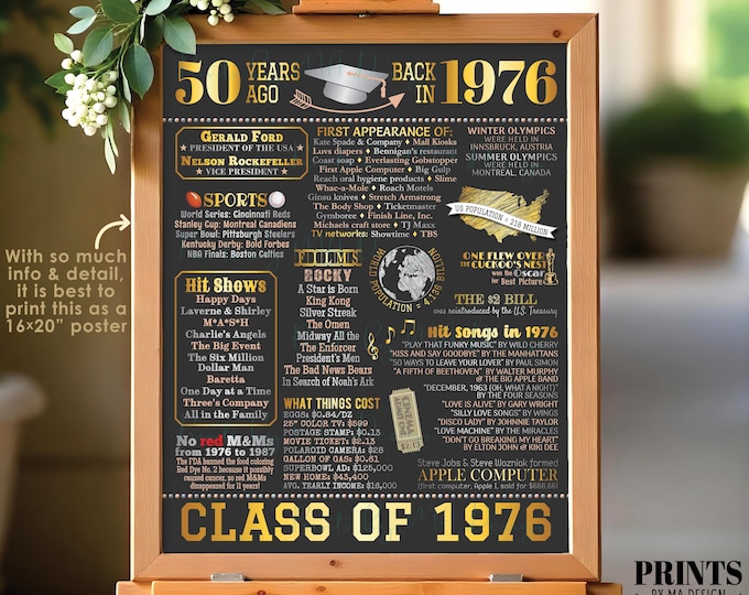 50th High School Reunion Decoration, Class of 1976 Graduated 50 Years Ago, Back in the Year 1976 Poster Board, PRINTABLE 16x20” Sign <ID>