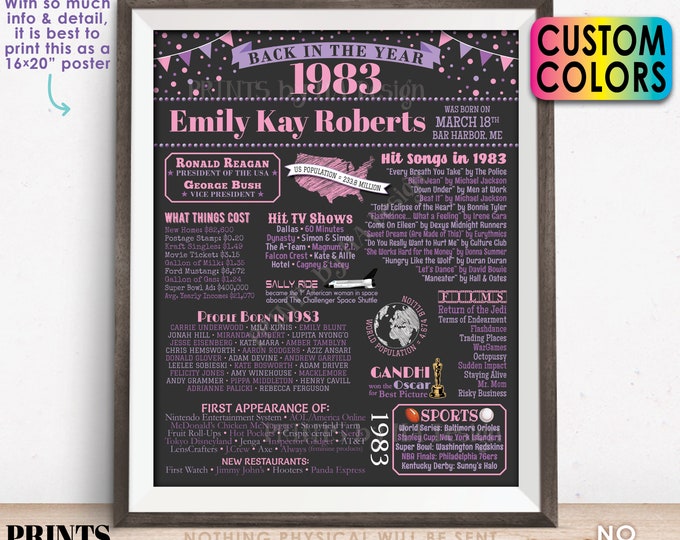 1983 Birthday Flashback Poster, Remember 1983 Birthday Party Poster, Custom PRINTABLE 16x20” Back in 1983 B-day Sign