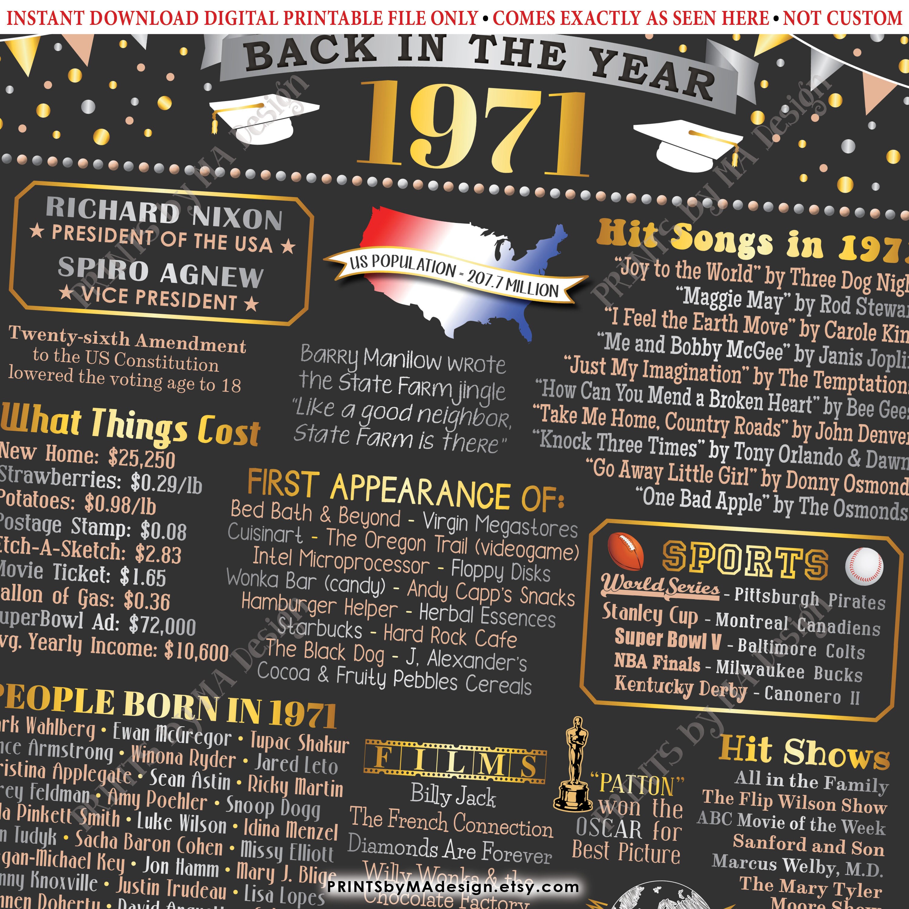 Class of 1971 Reunion Decoration, Back in the Year 1971 Poster Board ...