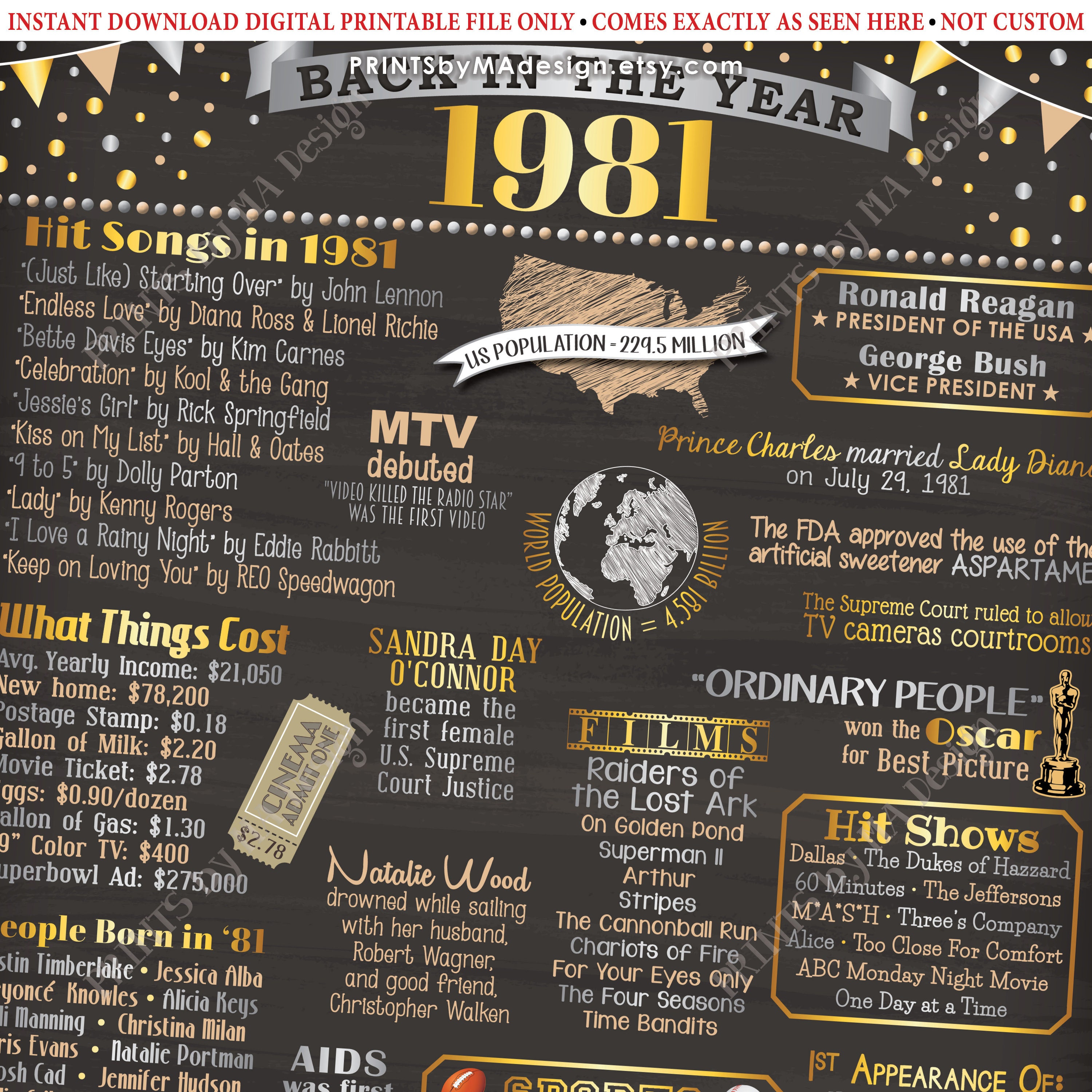 Back In The Year 1981 Birthday Sign Flashback To 1981 Poster Board 