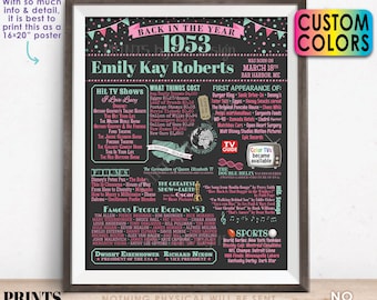 Back in the Year 1953 Birthday Sign, Flashback to 1953 Poster Board, 1953 Birthday Gift, Custom PRINTABLE 16x20” B-day Decoration