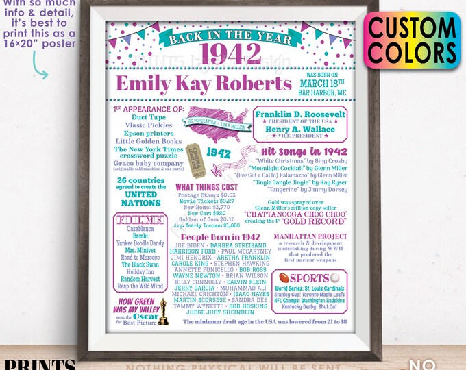 Back in 1942 Birthday Poster Board, Flashback to 1942 Birthday Decoration, B-day Gift, Custom PRINTABLE 16x20” 1942 Sign