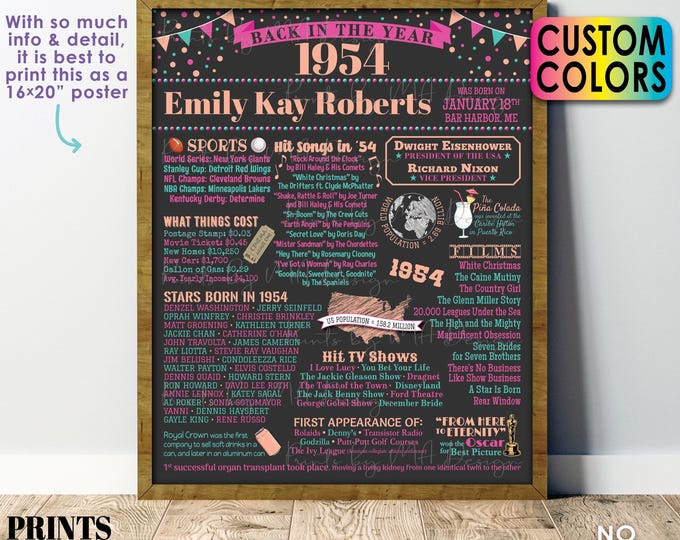 Back in the Year 1954 Birthday Sign, Flashback to 1954 Poster Board, 1954 Birthday Gift, Custom PRINTABLE 16x20” B-day Decoration