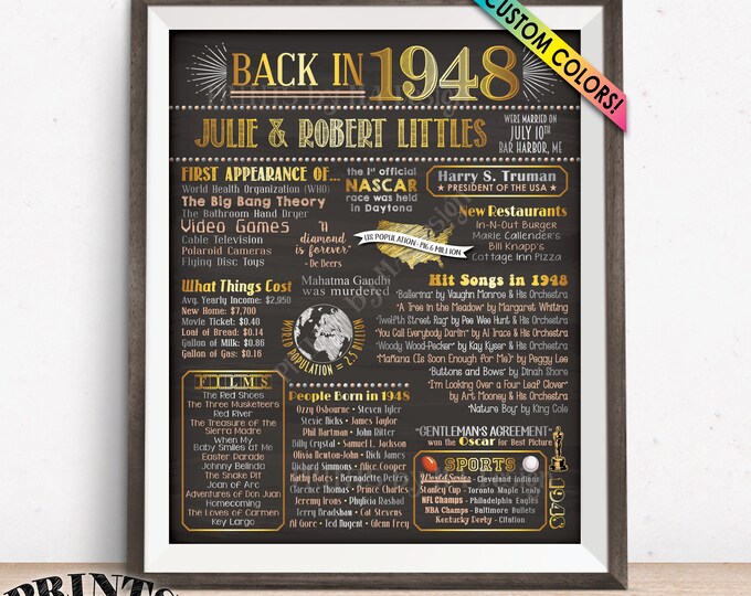 Back in 1948 Poster Board, Flashback to 1948 Anniversary Party Decorations, Custom PRINTABLE 16x20” Sign, Anniversary Gift