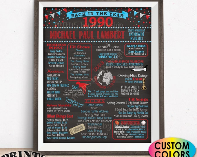 Retirement Party Decoration, Back in the Year 1990 Poster, Flashback to 1990 Sign, Custom PRINTABLE 16x20” '90 Retirement Party Decor