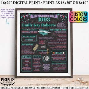 Back in the Year 1993 Birthday Sign, Flashback to 1993 Poster Board, 1993 Birthday Gift, Custom PRINTABLE 16x20” B-day Decoration