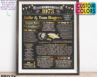 Back in the Year 1973 Anniversary Sign, 1973 Anniversary Party Decoration, Gift, Custom PRINTABLE 16x20” Flashback to 1973 Poster Board