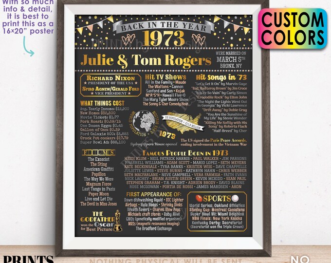 Back in the Year 1973 Anniversary Sign, 1973 Anniversary Party Decoration, Gift, Custom PRINTABLE 16x20” Flashback to 1973 Poster Board