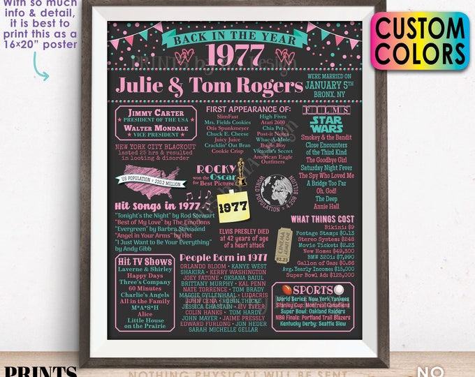 Back in the Year 1977 Anniversary Sign, 1977 Anniversary Party Decoration, Gift, Custom PRINTABLE 16x20” Flashback to 1977 Poster Board