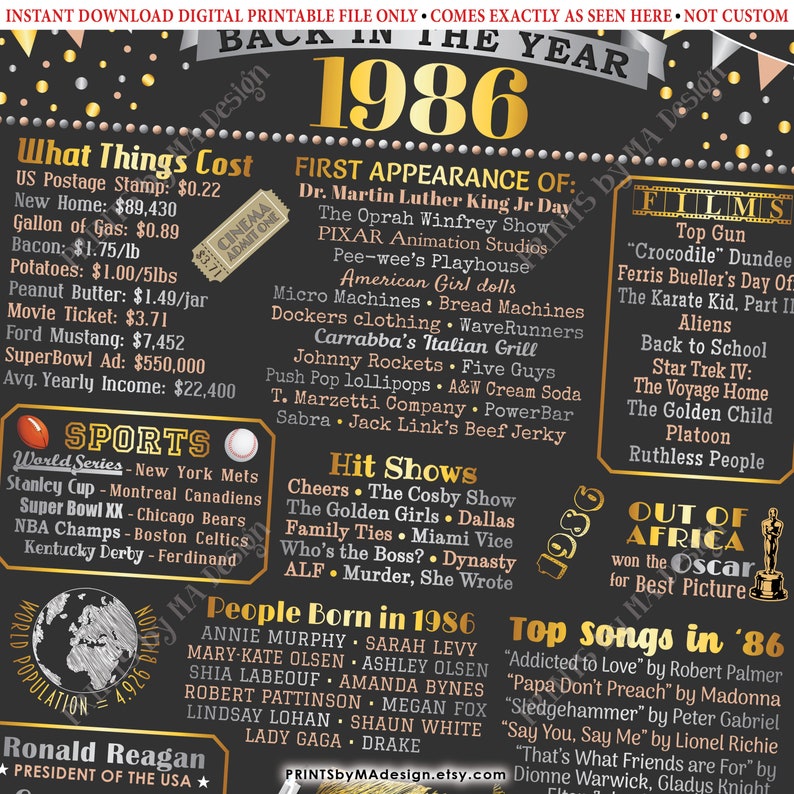 1986 Birthday Flashback Poster Back in 1986 Birthday - Etsy