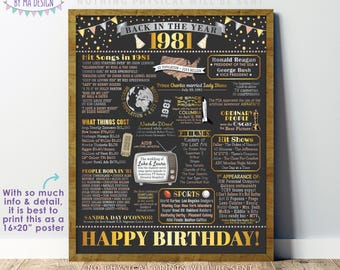 Back in the Year 1981 Birthday Sign, Flashback to 1981 Poster Board, ’81 B-day Gift, Bday Decoration, PRINTABLE 16x20” Sign <ID>
