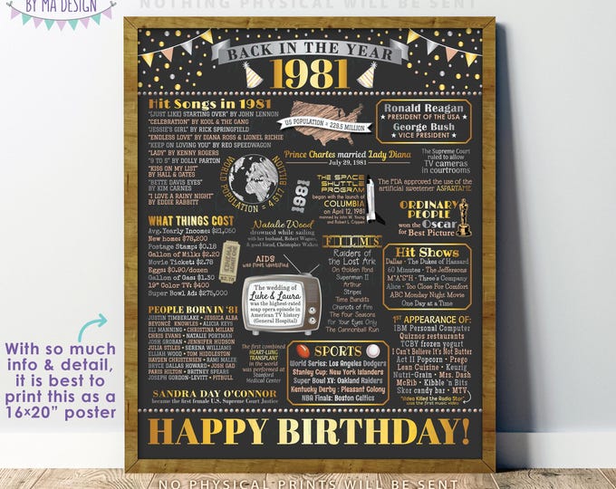 Back in the Year 1981 Birthday Sign, Flashback to 1981 Poster Board, ’81 B-day Gift, Bday Decoration, PRINTABLE 16x20” Sign <ID>
