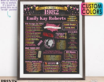 Back in the Year 1982 Birthday Sign, Flashback to 1982 Poster Board, 1982 Birthday Gift, Custom PRINTABLE 16x20” B-day Decoration