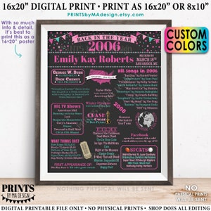 Back in the Year 2006 Birthday Sign, Flashback to 2006 Poster Board, 2006 Birthday Gift, Custom PRINTABLE 16x20” B-day Decoration