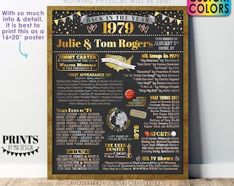 Back in the Year 1979 Anniversary Sign, 1979 Anniversary Party Decoration, Gift, Custom PRINTABLE 16x20” Flashback to 1979 Poster Board