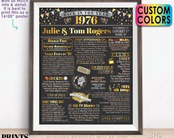 Back in the Year 1976 Anniversary Sign, 1976 Anniversary Party Decoration, Gift, Custom PRINTABLE 16x20” Flashback to 1976 Poster Board