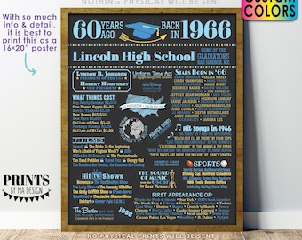 60th High School Reunion Decoration, Back in the Year 1966 Poster Board, Class of 1966 Graduated 60 Years Ago, Custom PRINTABLE 16x20” Sign
